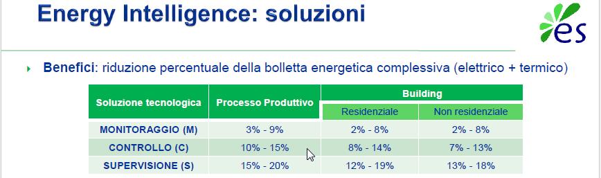 OBBLIGO O OPPORTUNITA?