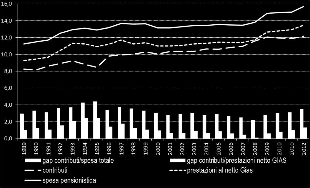 pensioni del