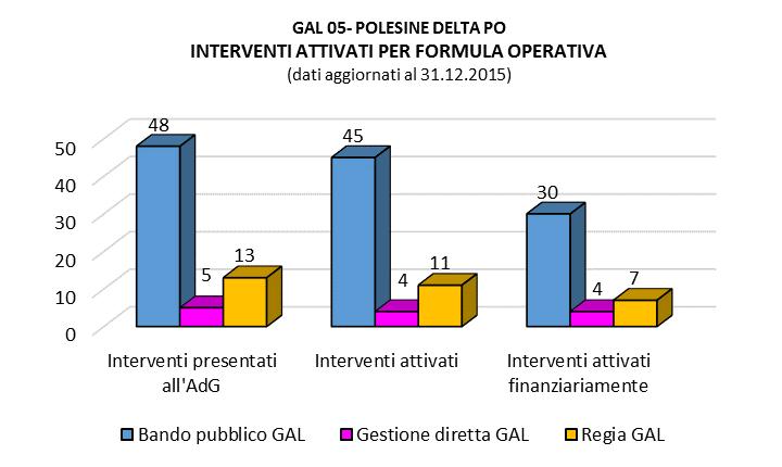 23 121 17 16 3 13 Domande chiuse: le domande finanziate che hanno chiuso l iter procedurale, ultimando tutti i pagamenti al beneficiario.