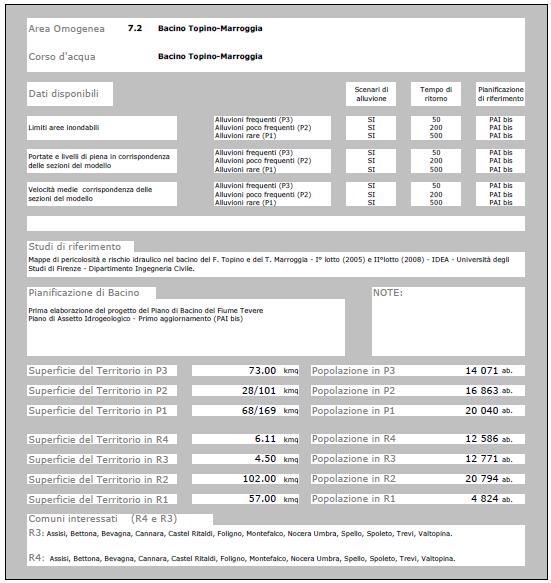 TOPINO MARROGGIA Quadro idrologico e dati di riepilogo AO 7.