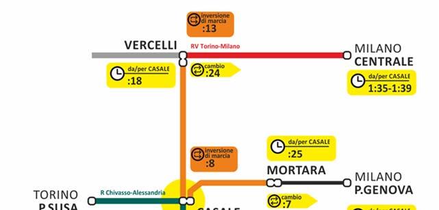 cadenzamento orario sulla tratta Casale Mortara con la fermata di Candia Lomellina sarebbe comunque necessario utilizzare due treni.