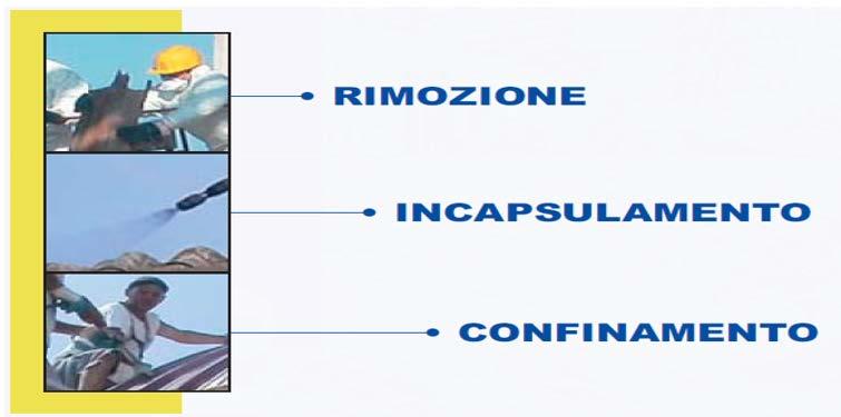 1 NCAPSULAMENTO Se l amianto non si lavora più, in quali attività è allora necessario prevenire questi rischi?