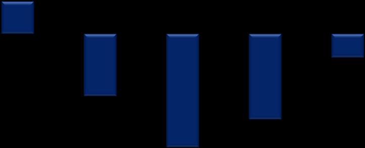 ** Dati Istat 2011, 2012, 2013, 2014, 2015; elaborazione Ance su dati Istat per il 2008,2009,2010 *** poiché il numero degli addetti di un'impresa è calcolato come media annua, la classe