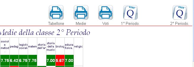 1 copia del PROSPETTO viene firmata da tutti i docenti. Nel caso i dati vengano aggiornati in sede di scrutinio è necessario ripetere l operazione.