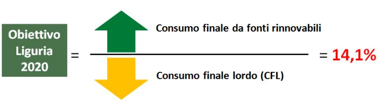 PEAR 2014-2020 Il nuovo Piano Energetico Ambientale Regionale (PEAR 2014-2020): È stato approvato dalla Giunta Regionale il 4 agosto 2017 e dal Consiglio Regionale il 14 novembre 2017; costituisce lo