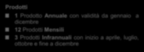 con validità da gennaio a dicembre 12 Prodotti Mensili 3 Prodotti Infrannuali con inizio a aprile, luglio,