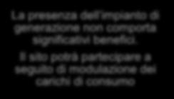 Il sito potrà partecipare a seguito di modulazione dei soli carichi di consumo Tale disponibilità copre almeno 2h consecutive nella fascia oraria 14-20 lun-ven?