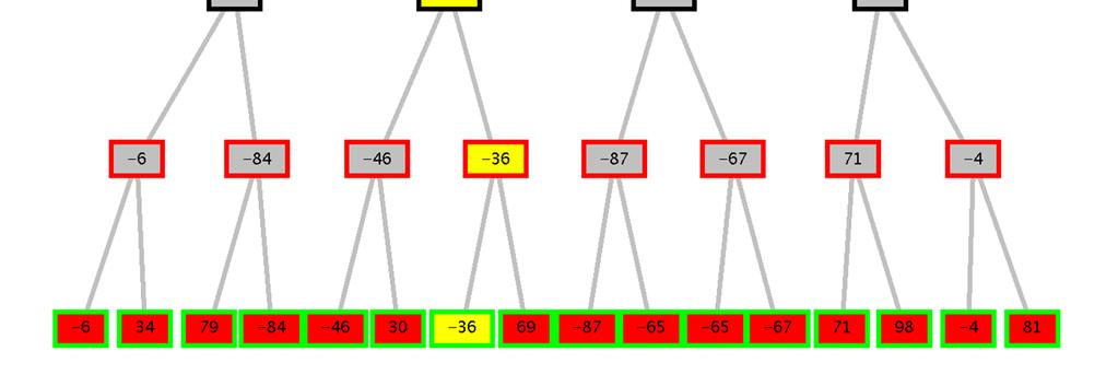 FONDAMENTI DI INTELLIGENZA ARTIFICIALE Luglio 2018 Soluzioni Esercizio 1 Modellare in logica del I ordine le seguenti frasi in linguaggio naturale. 1. Mariani&Figli è uno stabilimento; stab(mariani&figli) 2.