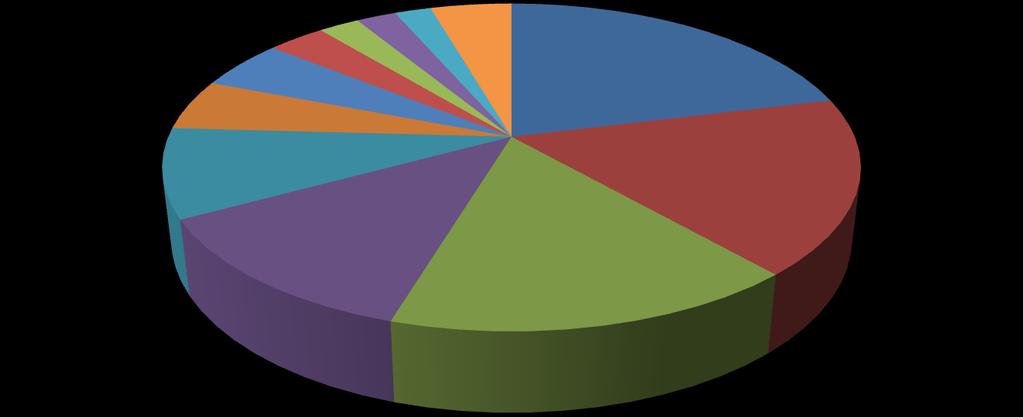 Valori negativi si evidenziano invece su base congiunturale (rispetto al I trimestre 2016) con una variazione nelle imprese individuali di -0,06% e nelle forme societarie di -0,55%.