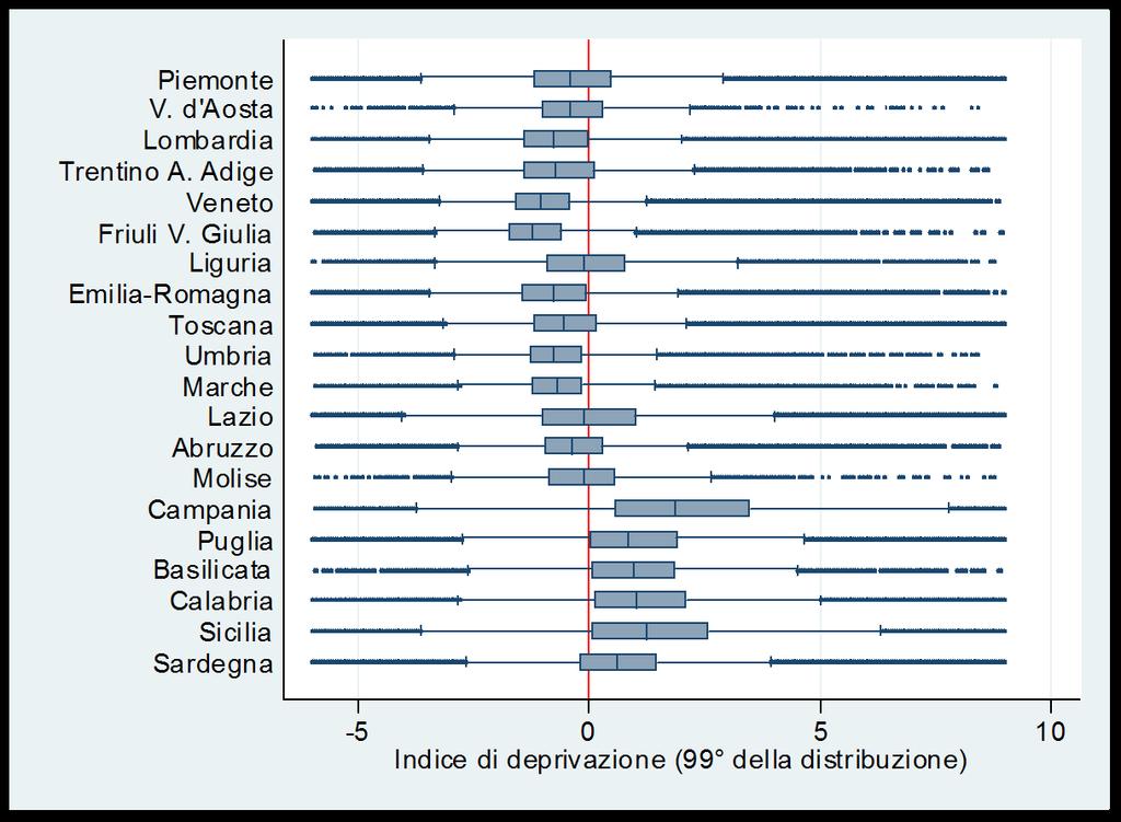 Distribuzione dell indice di