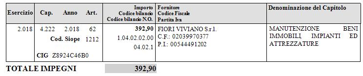 DETERMINA Per quanto in premessa, da considerarsi parte integrante della presente determinazione: 1.