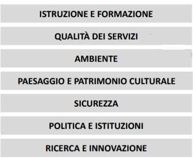 Per ogni dimensione