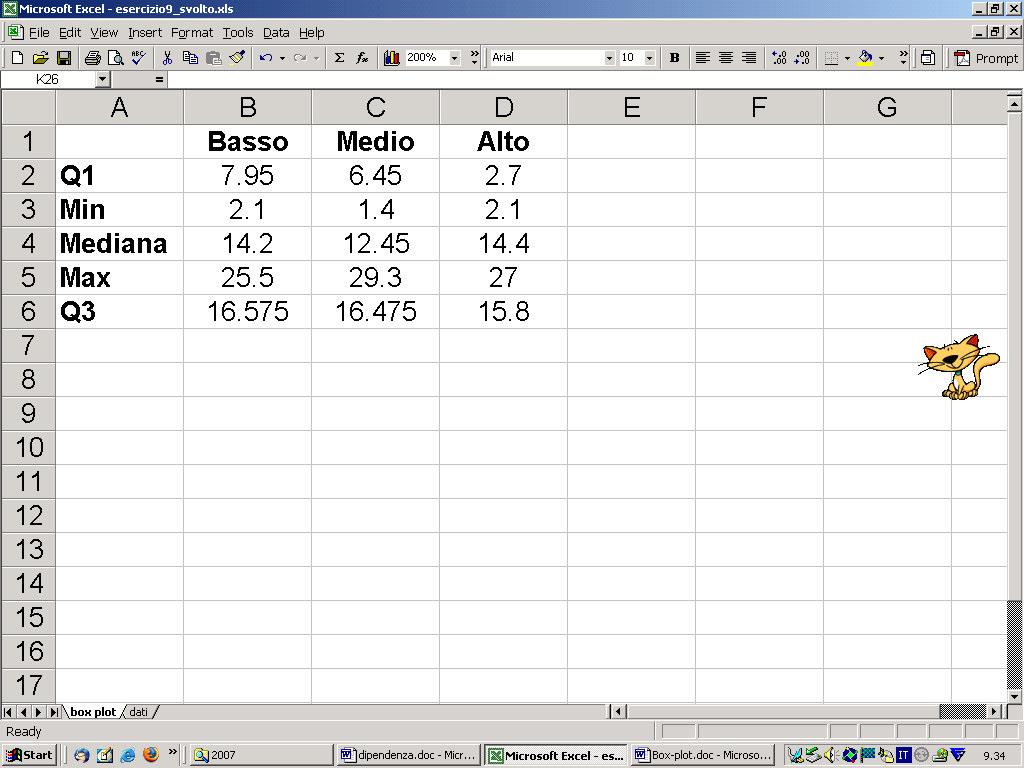 - Nel foglio di lavoro dati selezioare J:J7 e copiare (ossia el foglio di lavoro dati copiare i valori degli idicatori riferiti a rischio =alto).