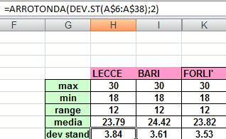 4. Costruire la tabella della distribuzione di frequenza, considerando classi di ampiezza 3.