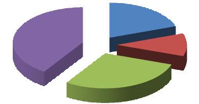 modificata nel tempo. I dati del 1 semestre 12 mostrano che l attuale situazione è significativamente mutata.