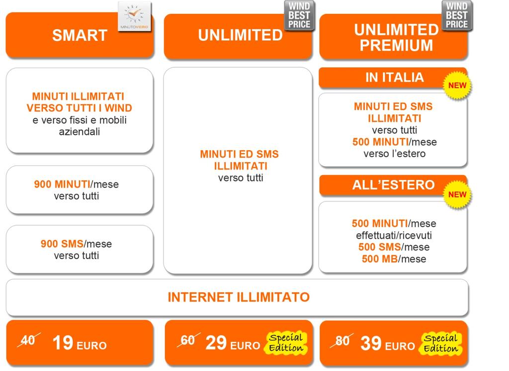 I piani in abbonamento All inclusive Business * * Telefoni