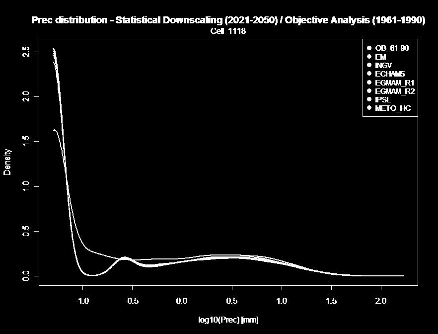 Probability Density Function Probability Density Function Probability Density Function Probability Density Function Cambiamenti della Tmax ( C) 2021-2050 rispetto al 1961-1990, A1B Scenario A1B