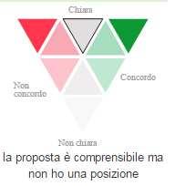 - E possibile inserire una valutazione senza inserire un commento/opinione. - NON è possibile inserire un commento/opinione SENZA prima aver espresso una valutazione.