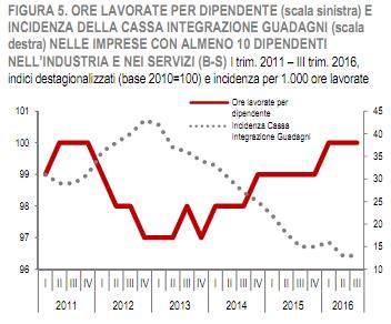 Molti chiaroscuri, più scuri che chiari Indicatori economici principali: nel terzo trimestre sale il PIL sia nell Area OCSE, sia in Italia; si blocca la crescita dei consumi privati nell Area Euro e