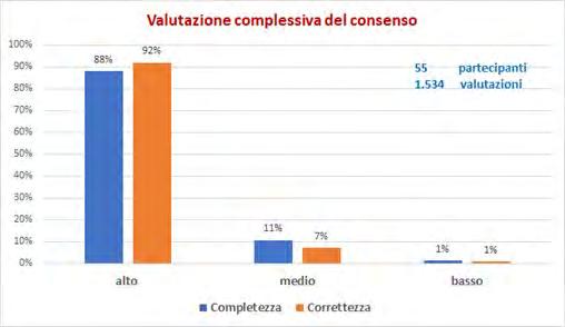 protezione dei dati personali in sanità E stato definito e