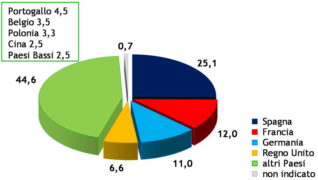 Figura 5.