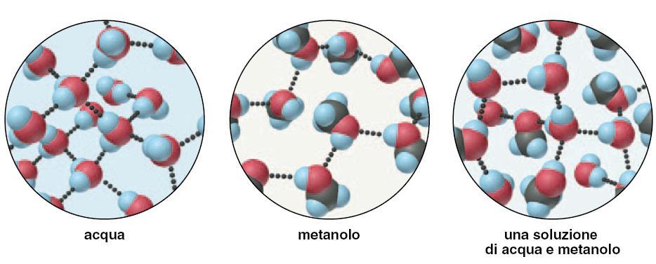 Solubilità tra Liquidi Sostanze con strutture molecolari simili presentano forze