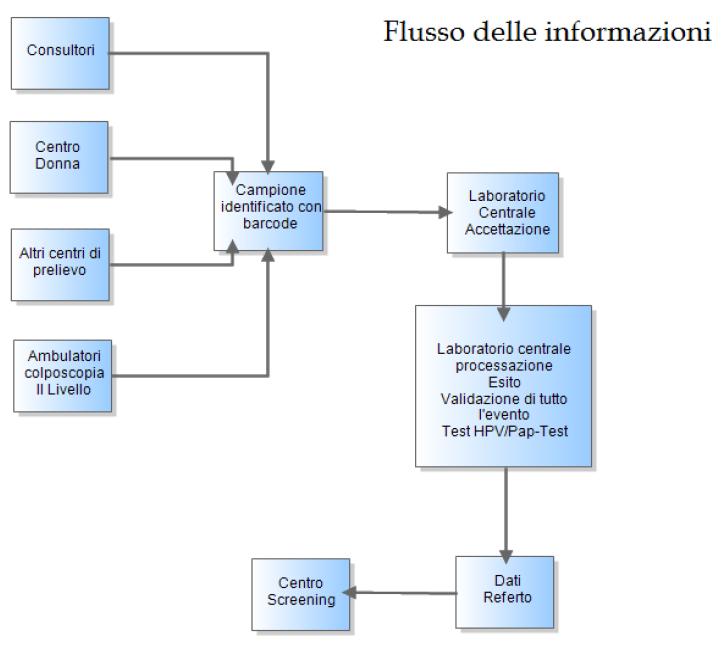 ADEGUAMENTO DELL APPLICATIVO INFORMATICO COSTITUISCE PREREQUISITO