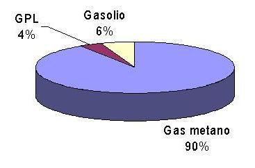 apparecchiature (caldaie o bruciatori): PRIMA DOPO Gas metano: n 22