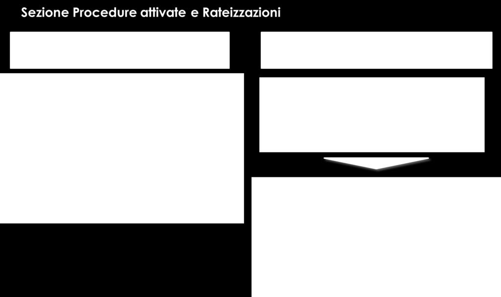 posizione personale o a quella dell impresa di cui sei