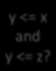 x, y, z sì y x y<=z?