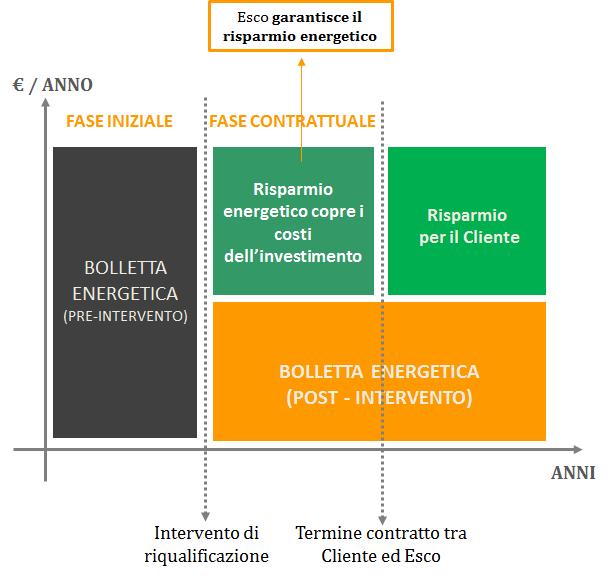 chiavi in mano Finanziamento