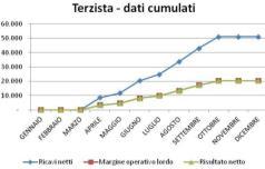 adottate e la scelta di azioni