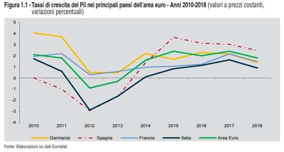 LA SITUAZIONE ECONOMICA NAZIONALE E INTERNAZIONALE Il rallentamento della crescita dell economia