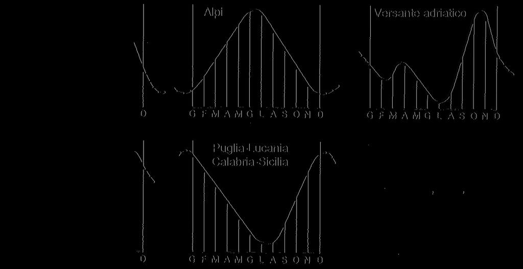 PIOGGIA Distribuzione (ripartizione della quantità