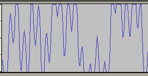 Saturazione I valori di ampiezza del segnale hanno un limite; se esso viene superato (saturazione) il segnale viene tagliato (clipping); il segnale risultante è distorto È