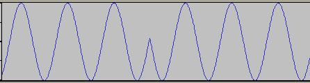 Esercizio 3 Quando si uniscono in sequenza due parti distinte di segnale (ad esempio per ripetere o cancellare una sezione di suono), bisogna stare attenti a non produrre dei click dovuti alla