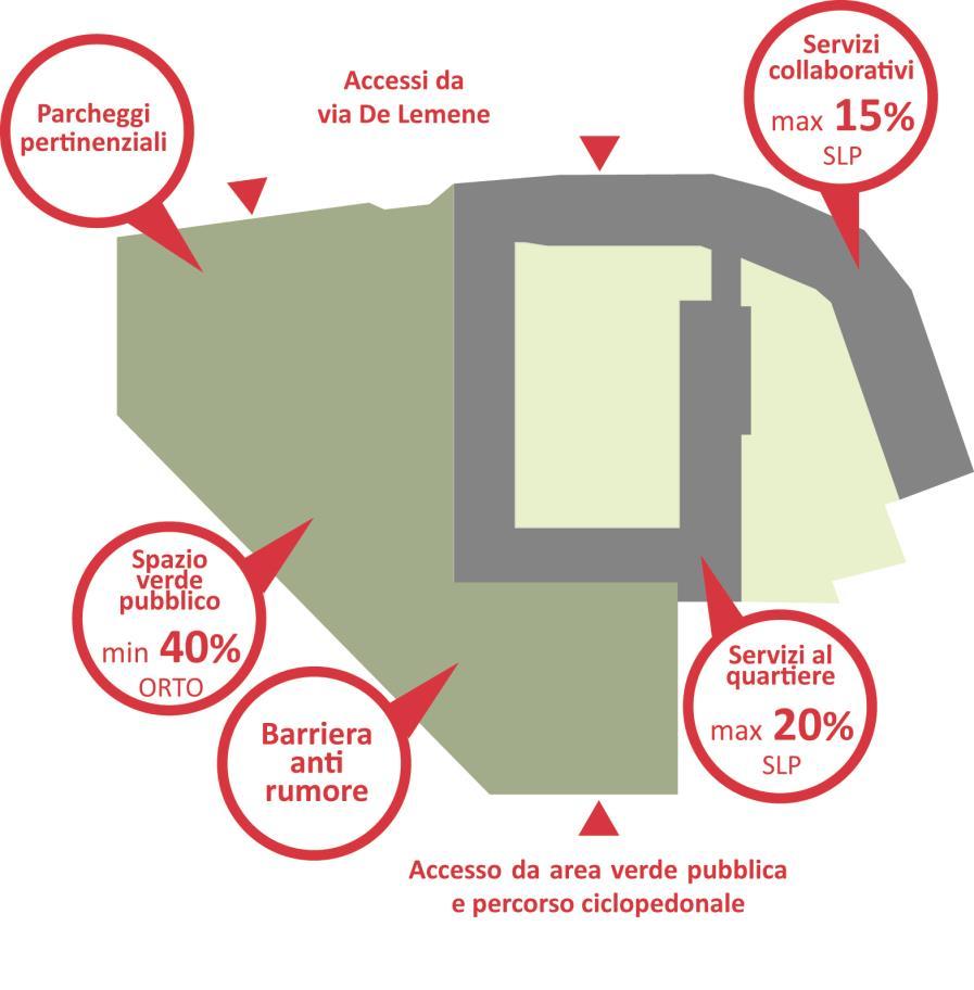 Indirizzi progettuali DATI DI PROGETTO 5.166 mq 2.523 mq 1.214 mq 2.