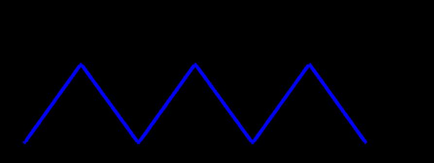 Elettrodinamica Un circuito è percorso da una corrente i. Un secondo circuito, è accoppiato al primo con un coefficiente di mutua induzione M>0.