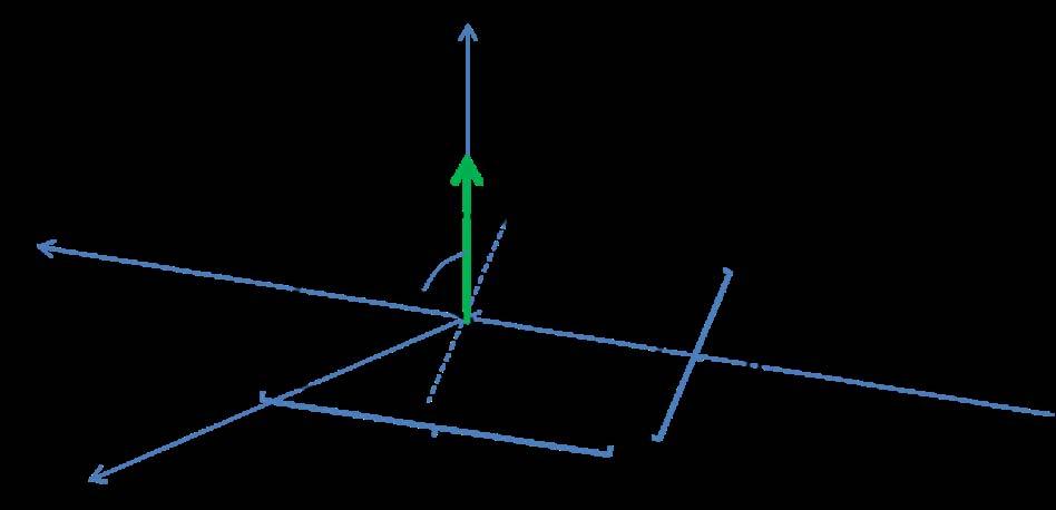 Elettrodinamica Una bobina di N spire rettangolari di dimensioni h, b, resistenza totale R e autoinduttanza trascurabile, e` immersa in un campo magnetico uniforme B diretto lungo l asse z.