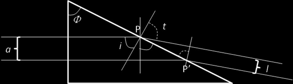 5, a) trovare il valore dell angolo Φ del prisma affinche il semiasse a si riduca al semiasse b. b) Verificare che Φ e`minore dell angolo critico (o di riflessione totale).