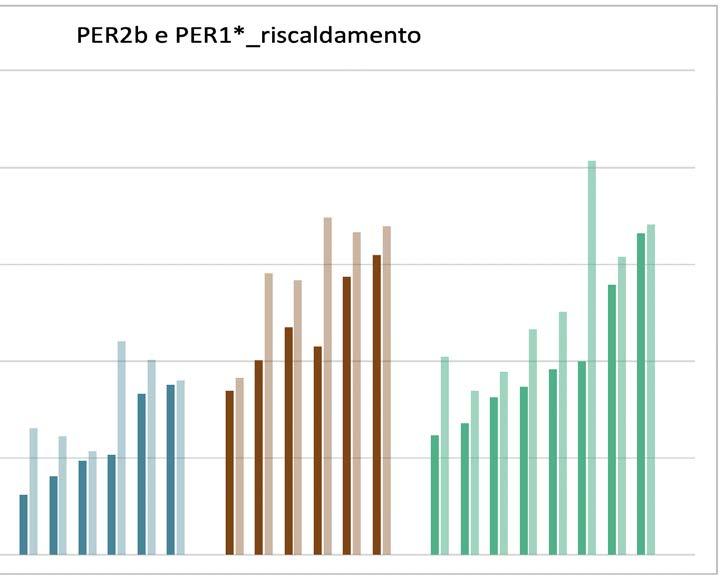 CONTROLLO gestione ottimale degli impianti 10 Fare clic per modificare lo stile Un cattivo controllo può compromettere l efficienza dell