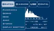 RPS Log 1000 supports up to 20 inverters simultaneously via an RS485 interface, allowing data from each inverter to be read, saved and analysed.