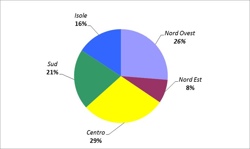 Grafico 34 Ingressi nei Centri di prima accoglienza nell anno 2017 secondo l area territoriale. Valori per 100 ingressi nell anno. I reati 3.