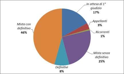 Grafico 68 a, b, c Detenuti