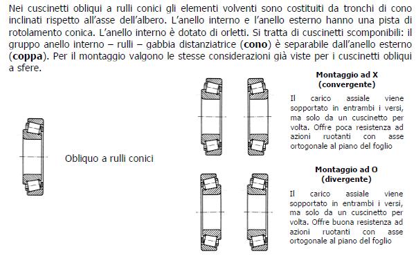 PRINCIPALI TIPI DI