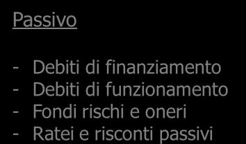 Crediti (funzionamento e finanziamento) -