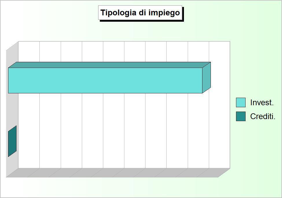 La presenza di un eventuale sbilanciamento (disavanzo) denota l avvenuto finanziamento degli interventi in conto capitale con risorse di parte corrente.