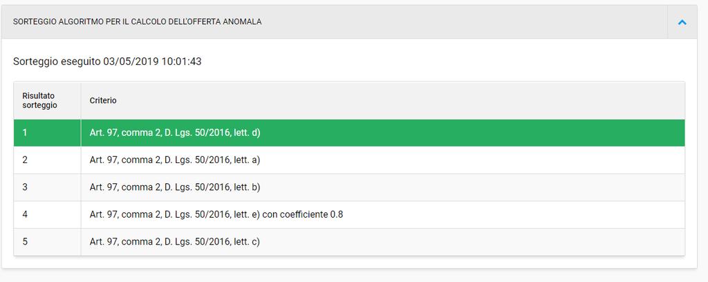 Alle ore 10.01 si procede al sorteggio dell algoritmo per il calcolo dell anomalia dell offerta ex co. 2 dell art. 97 del d.lgs 50/2016 mediante apposita funzione dell applicativo telematico START.