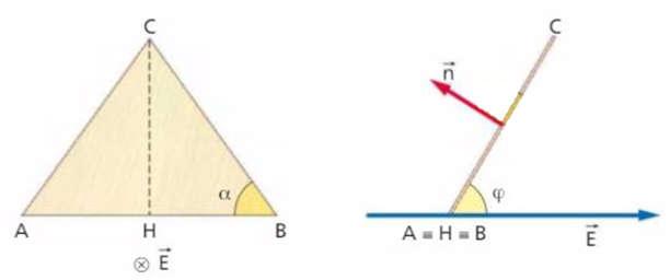 Esercizio 5 In un sistema di riferimento cartesiano si trovano le cariche q 1 = -2 µc, q 2 = +2 µc, q 3 = +3 µc rispettivamente nelle posizioni P 1 (-4 cm; 0 cm), P 2 (0 m, 1 cm) e P 3 (0 cm, -3 cm).