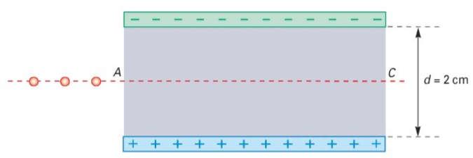 Esercizio 9 Una carica di -2 µc si trova a 20 cm da una carica fissa di +10 µc. La prima carica viene spostata in un punto che dista 70 cm dalla carica fissa.